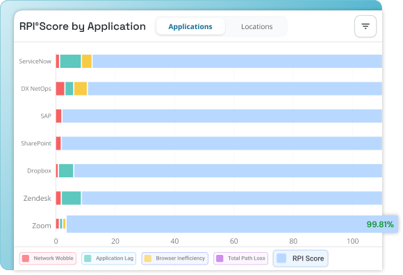RPI Score RPI Score